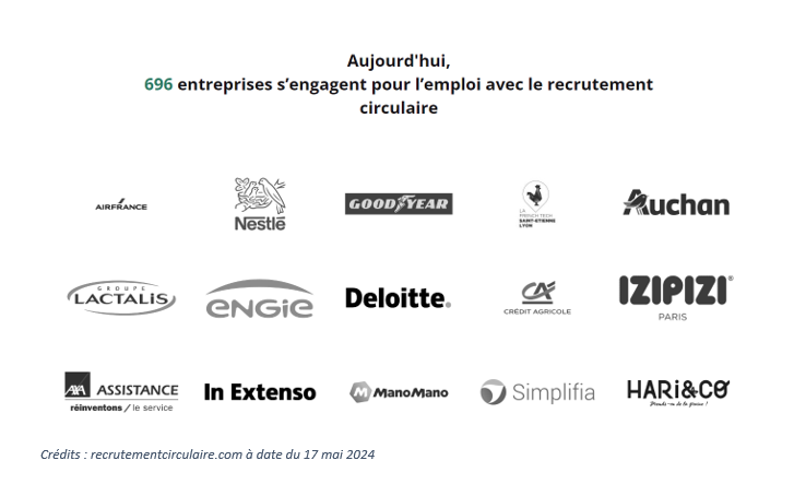 recrutement circulaire entreprises